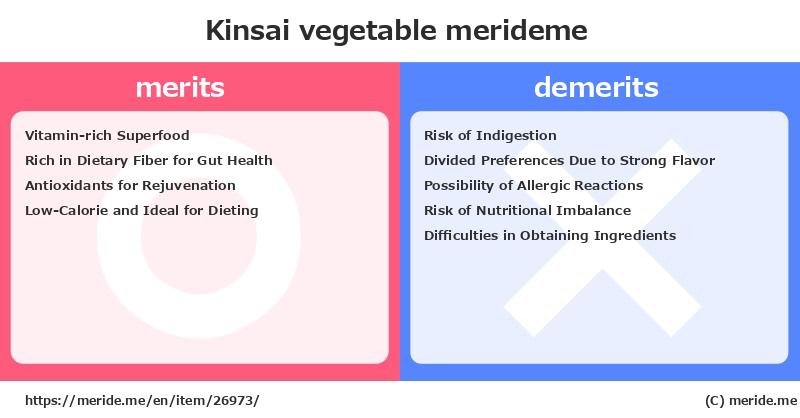 Kinsai  merits and demerits?  [vegetable]  merideme