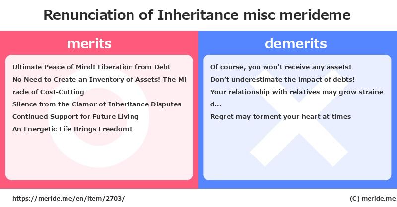 Renunciation of Inheritance  merits and demerits?  [misc]  merideme