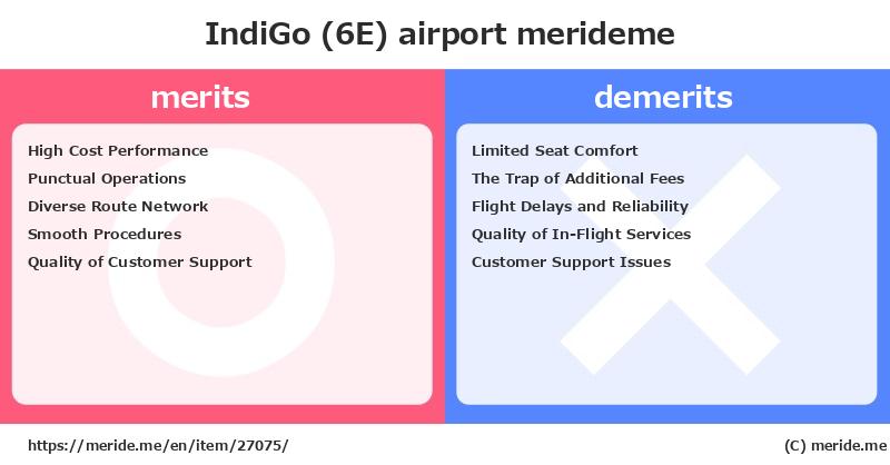 IndiGo (6E)  merits and demerits?  [airport]  merideme