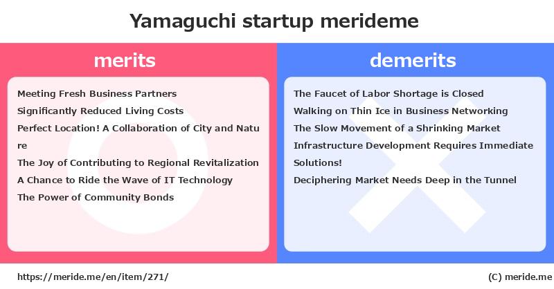 Yamaguchi  merits and demerits?  [startup]  merideme