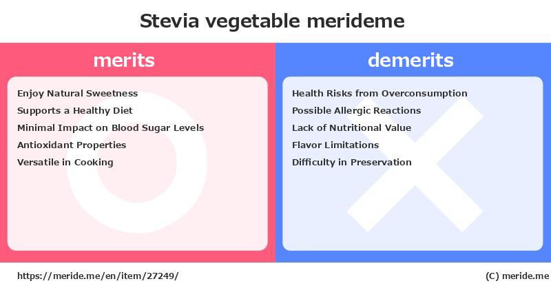 Stevia  merits and demerits?  [vegetable]  merideme