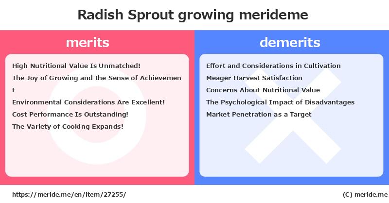Radish Sprout  merits and demerits?  [growing]  merideme