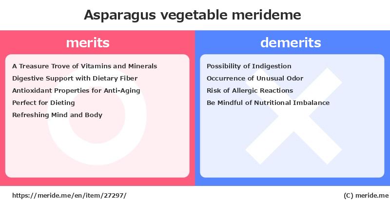 Asparagus  merits and demerits?  [vegetable]  merideme