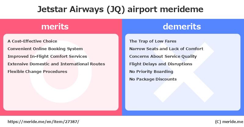 Jetstar Airways (JQ)  merits and demerits?  [airport]  merideme