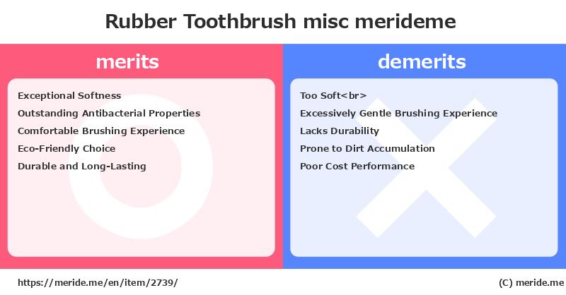 Rubber Toothbrush  merits and demerits?  [misc]  merideme