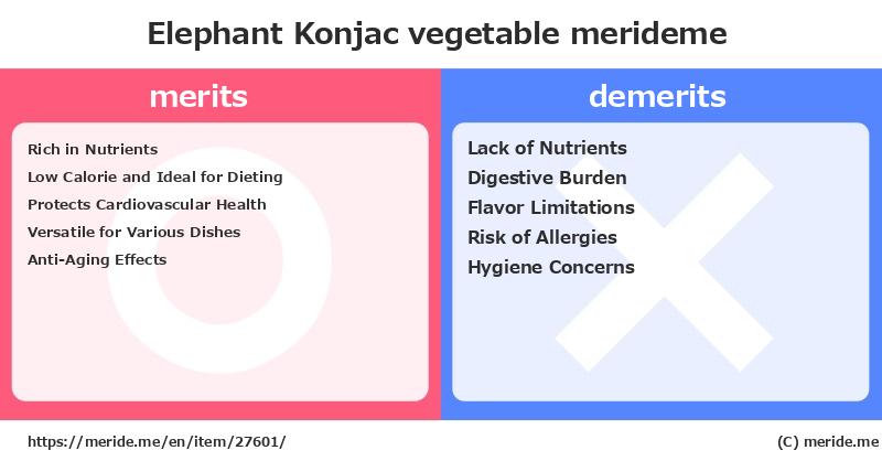 Elephant Konjac  merits and demerits?  [vegetable]  merideme