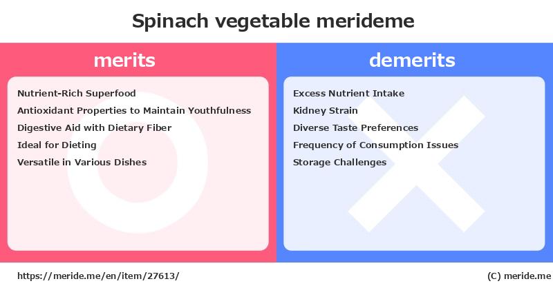 Spinach  merits and demerits?  [vegetable]  merideme