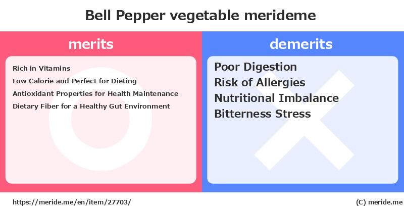 Bell Pepper  merits and demerits?  [vegetable]  merideme