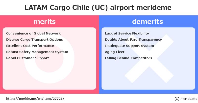 LATAM Cargo Chile (UC)  merits and demerits?  [airport]  merideme