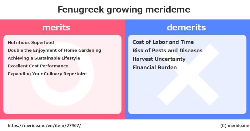 Fenugreek  merits and demerits?  [growing]  merideme