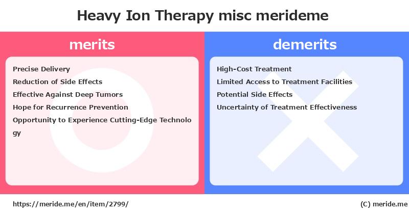 Heavy Ion Therapy  merits and demerits?  [misc]  merideme