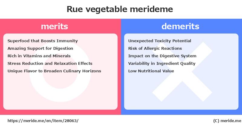 Rue  merits and demerits?  [vegetable]  merideme