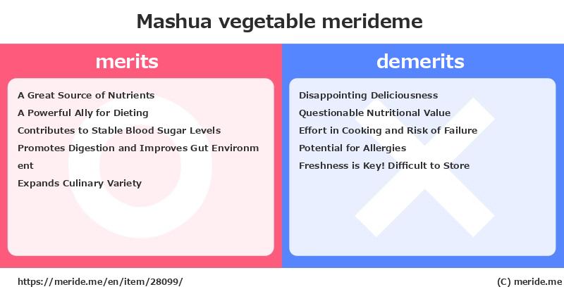 Mashua  merits and demerits?  [vegetable]  merideme