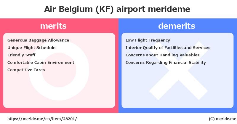 Air Belgium (KF)  merits and demerits?  [airport]  merideme