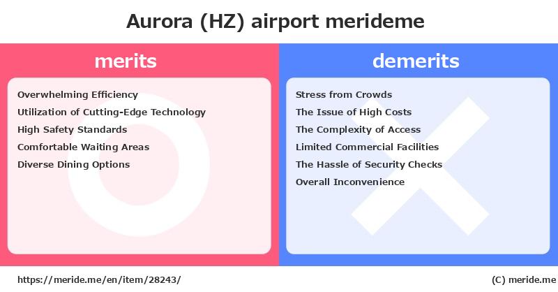 Aurora (HZ)  merits and demerits?  [airport]  merideme
