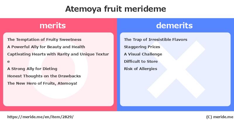 Atemoya  merits and demerits?  [fruit]  merideme