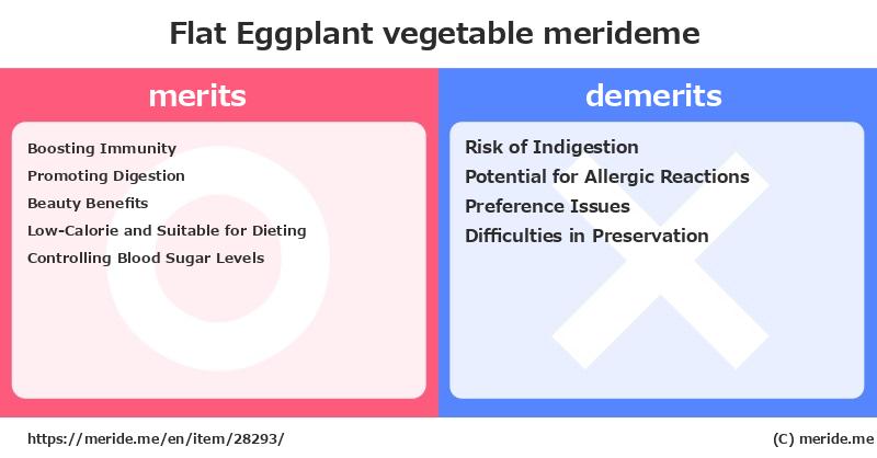 Flat Eggplant  merits and demerits?  [vegetable]  merideme