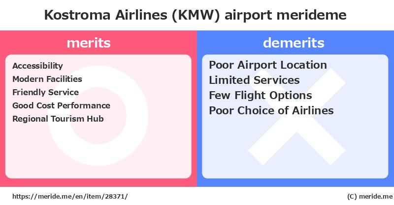 Kostroma Airlines (KMW)  merits and demerits?  [airport]  merideme