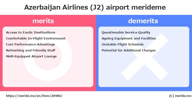 Azerbaijan Airlines (J2)  merits and demerits?  [airport]  merideme
