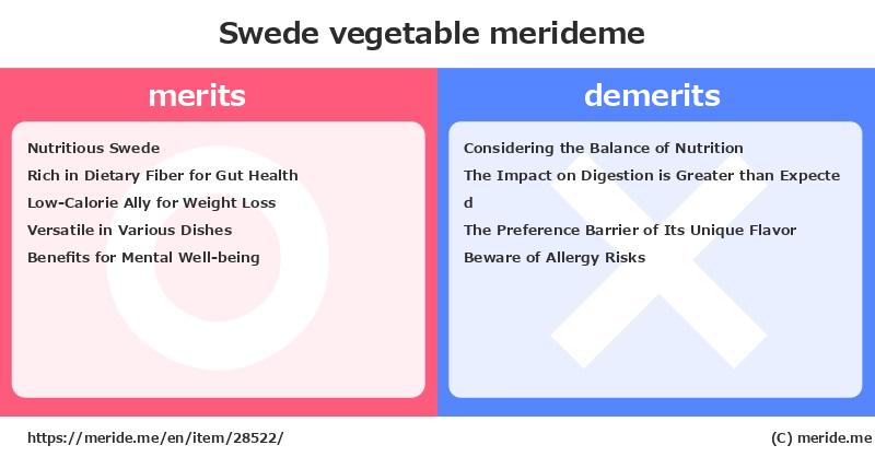 Swede  merits and demerits?  [vegetable]  merideme
