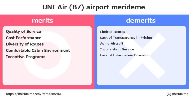UNI Air (B7)  merits and demerits?  [airport]  merideme
