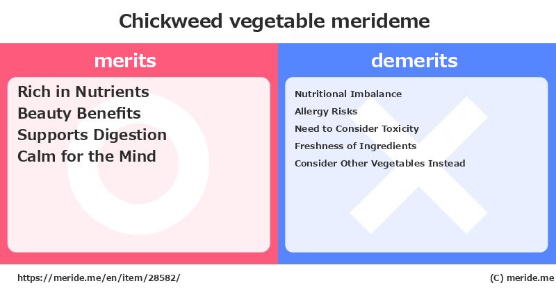 Chickweed  merits and demerits?  [vegetable]  merideme