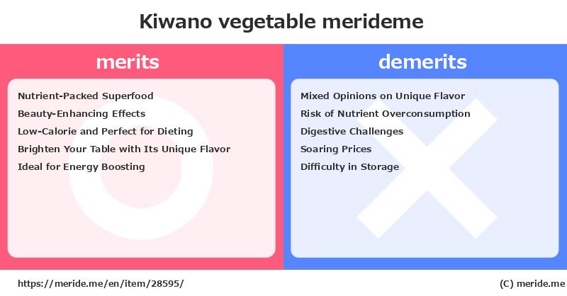 Kiwano  merits and demerits?  [vegetable]  merideme