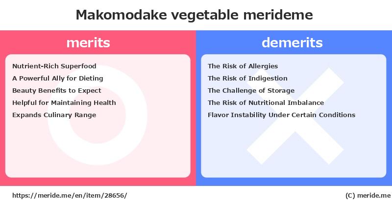 Makomodake  merits and demerits?  [vegetable]  merideme