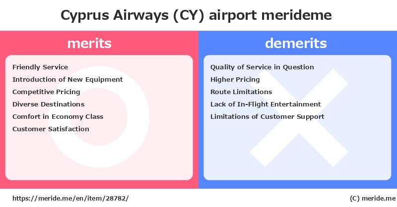 Cyprus Airways (CY)  merits and demerits?  [airport]  merideme