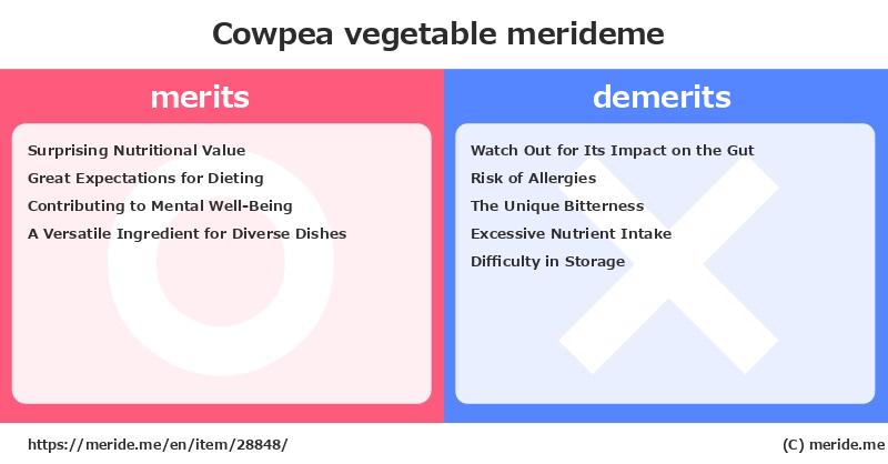 Cowpea  merits and demerits?  [vegetable]  merideme