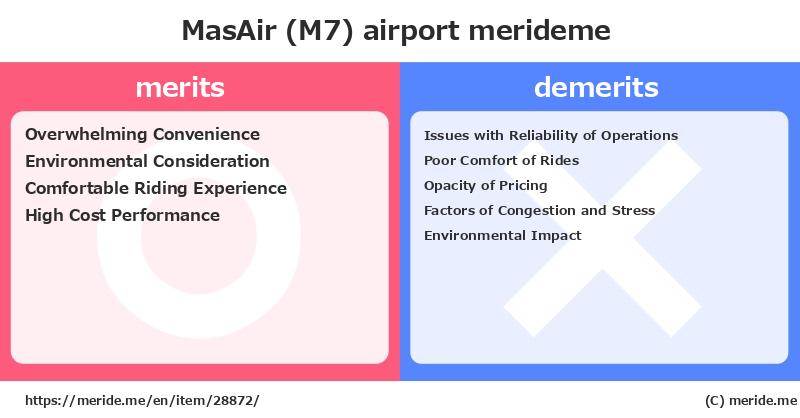 MasAir (M7)  merits and demerits?  [airport]  merideme