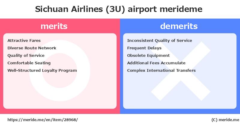 Sichuan Airlines (3U)  merits and demerits?  [airport]  merideme