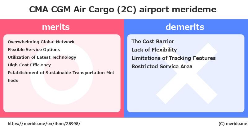 CMA CGM Air Cargo (2C)  merits and demerits?  [airport]  merideme