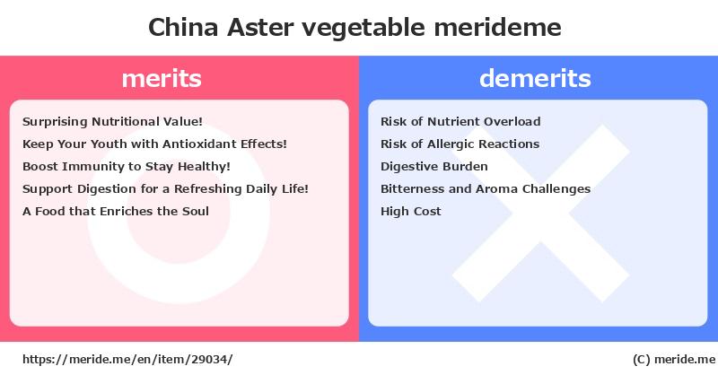 China Aster  merits and demerits?  [vegetable]  merideme