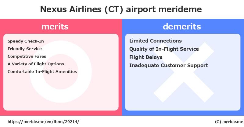 Nexus Airlines (CT)  merits and demerits?  [airport]  merideme