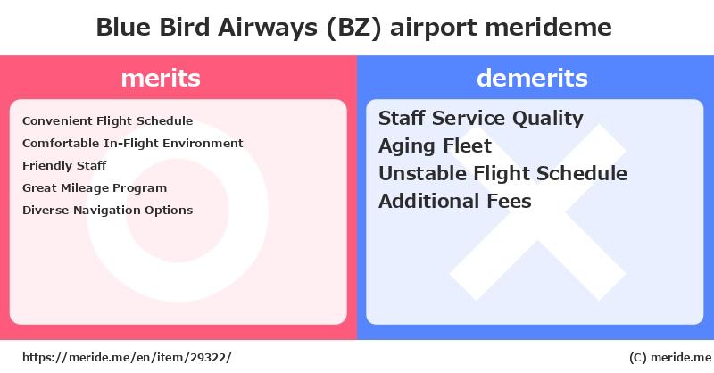 Blue Bird Airways (BZ)  merits and demerits?  [airport]  merideme