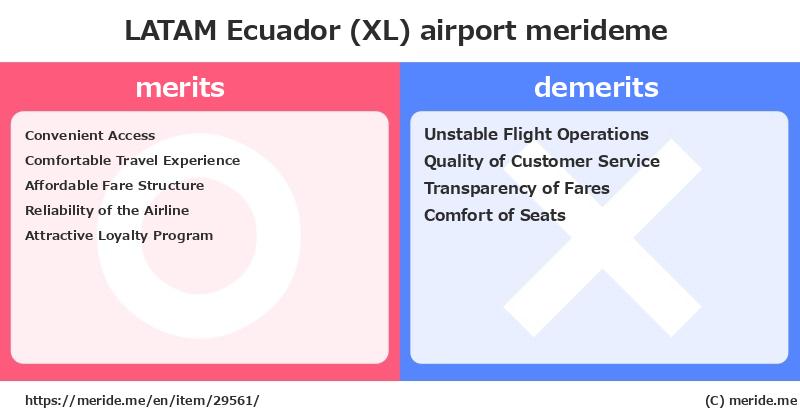 LATAM Ecuador (XL)  merits and demerits?  [airport]  merideme