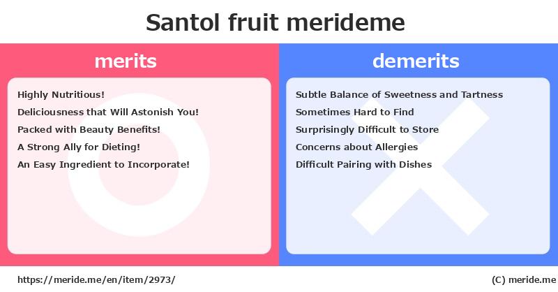 Santol  merits and demerits?  [fruit]  merideme