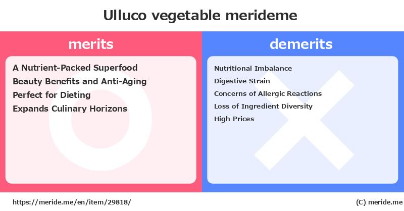 Ulluco  merits and demerits?  [vegetable]  merideme