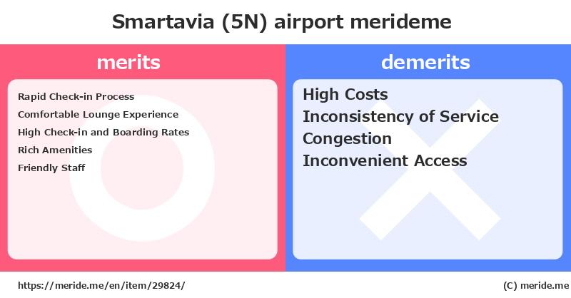Smartavia (5N)  merits and demerits?  [airport]  merideme
