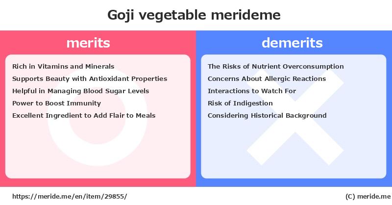 Goji  merits and demerits?  [vegetable]  merideme