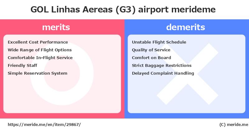 GOL Linhas Aereas (G3)  merits and demerits?  [airport]  merideme