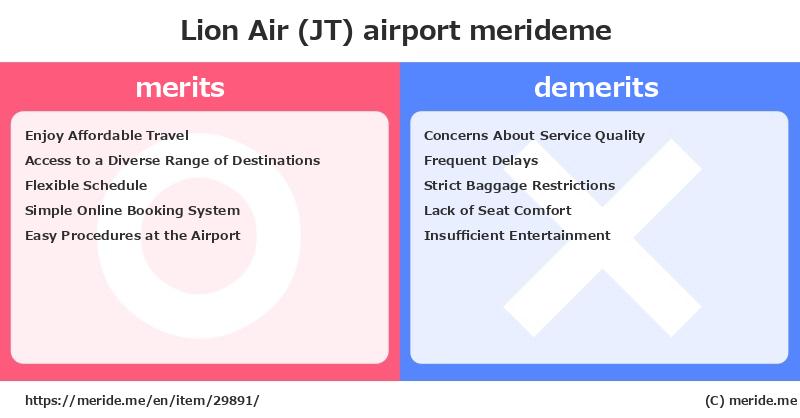 Lion Air (JT)  merits and demerits?  [airport]  merideme