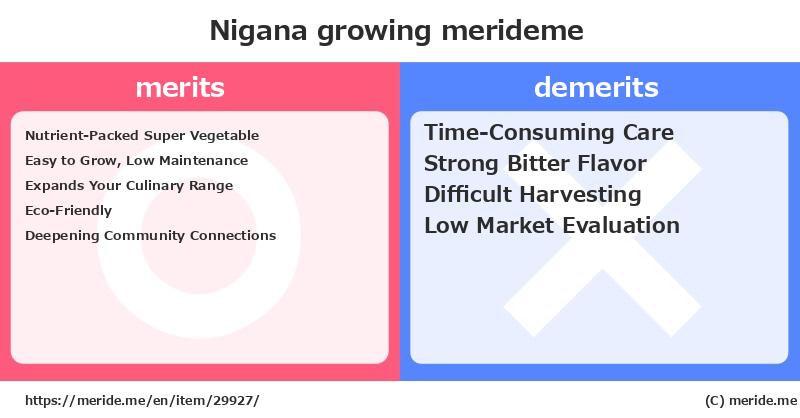 Nigana  merits and demerits?  [growing]  merideme