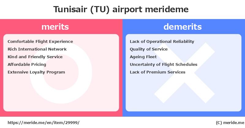 Tunisair (TU)  merits and demerits?  [airport]  merideme