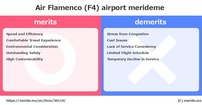 Air Flamenco (F4)  merits and demerits?  [airport]  merideme