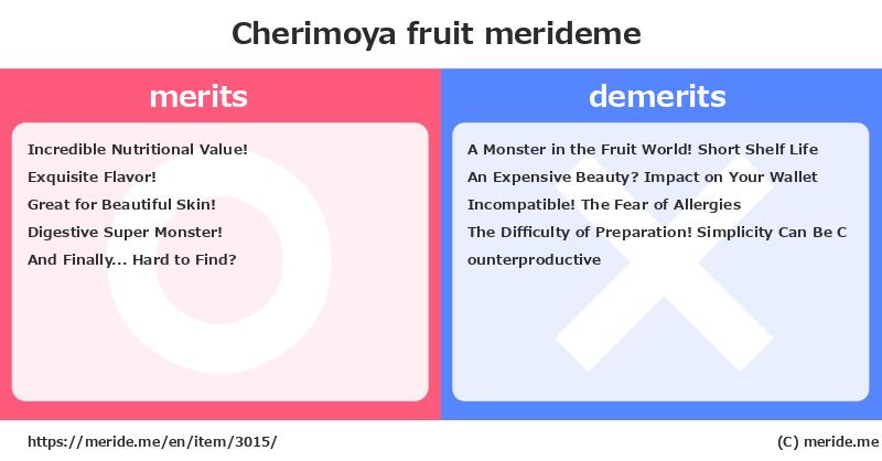 Cherimoya  merits and demerits?  [fruit]  merideme