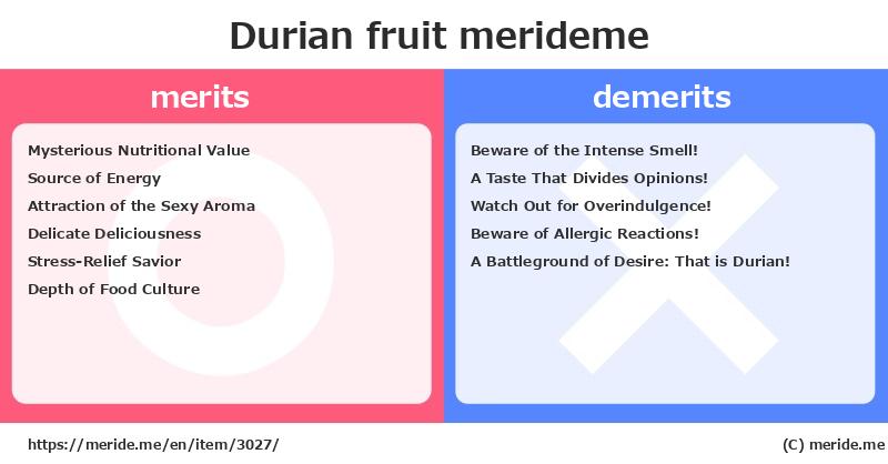 Durian  merits and demerits?  [fruit]  merideme