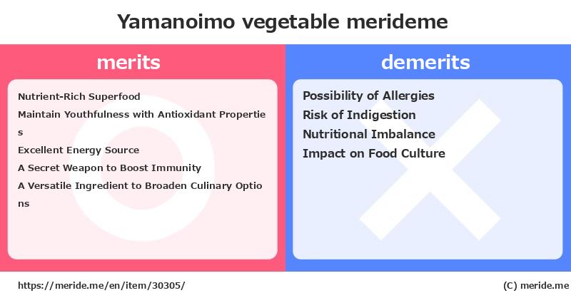 Yamanoimo  merits and demerits?  [vegetable]  merideme
