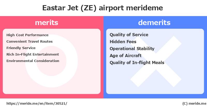 Eastar Jet (ZE)  merits and demerits?  [airport]  merideme